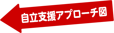 自立支援アプローチ図
