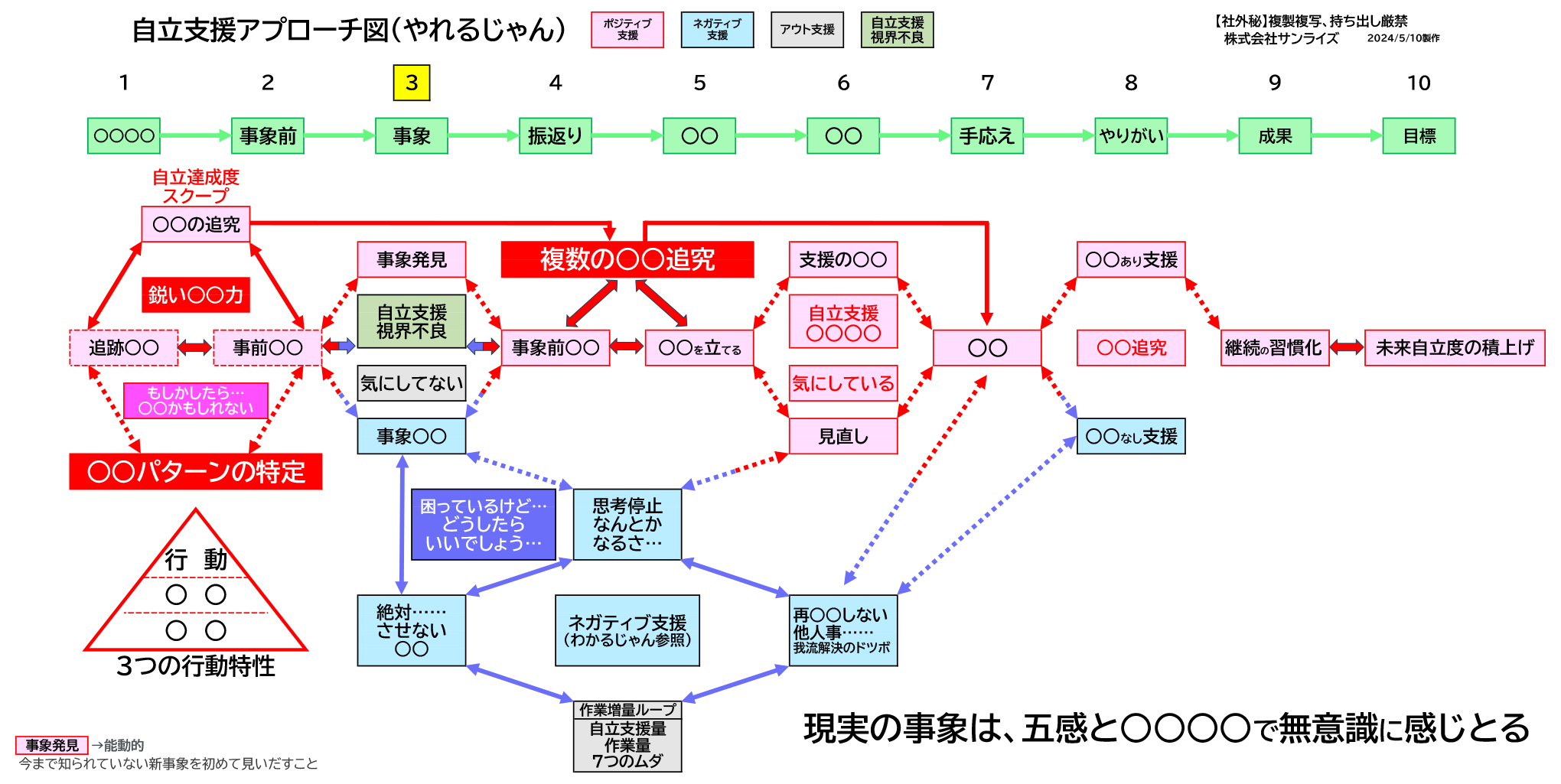 自立支援アプローチ図